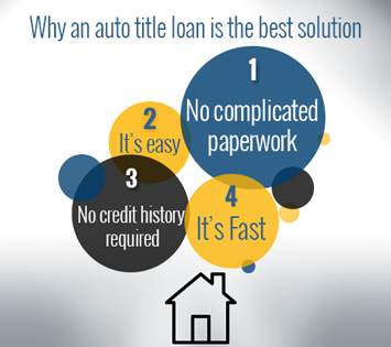  Why a Car Title Loan is the Best Solution for your Home Repairs 