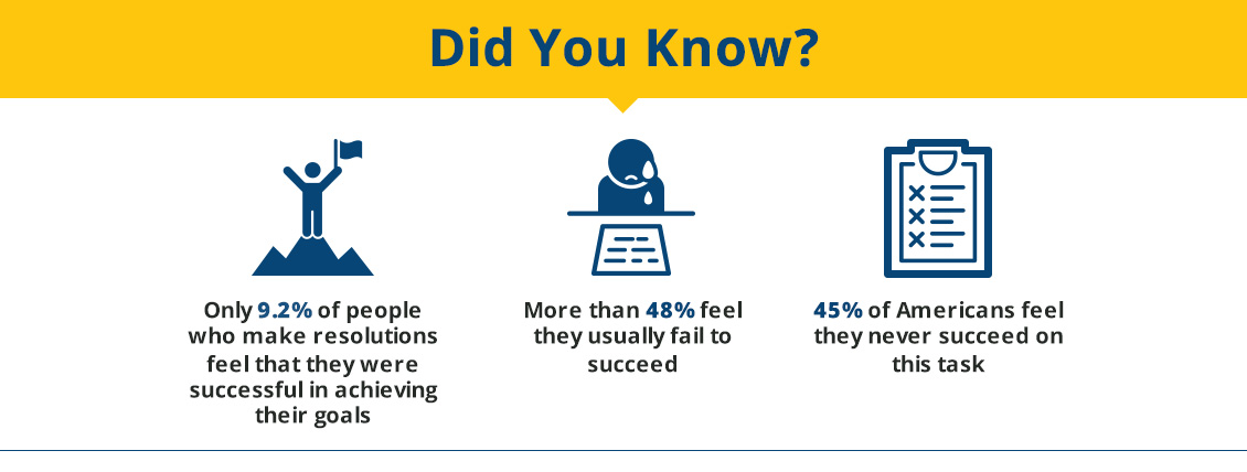 Statistics of Failed Resolutions. Title Loans Can Help!