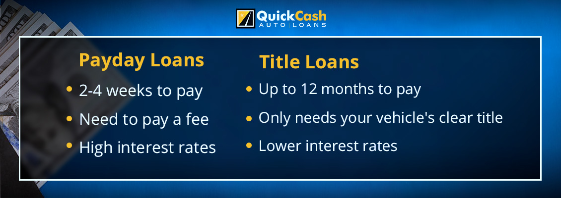 Differences Between Title Loans and Payday Loans