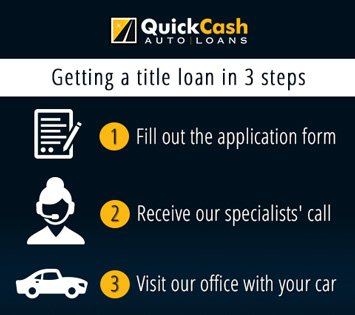 Steps To Get An Auto Title Loan Picture